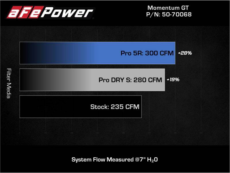 aFe Momentum GT Pro 5R Cold Air Intake System 19-21 MINI Cooper S (F56) L4-2.0L (t)