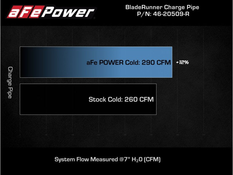aFe Kia Stinger 18-22 V6-3.3L (tt) BladeRunner Cold Charge Pipe- Red