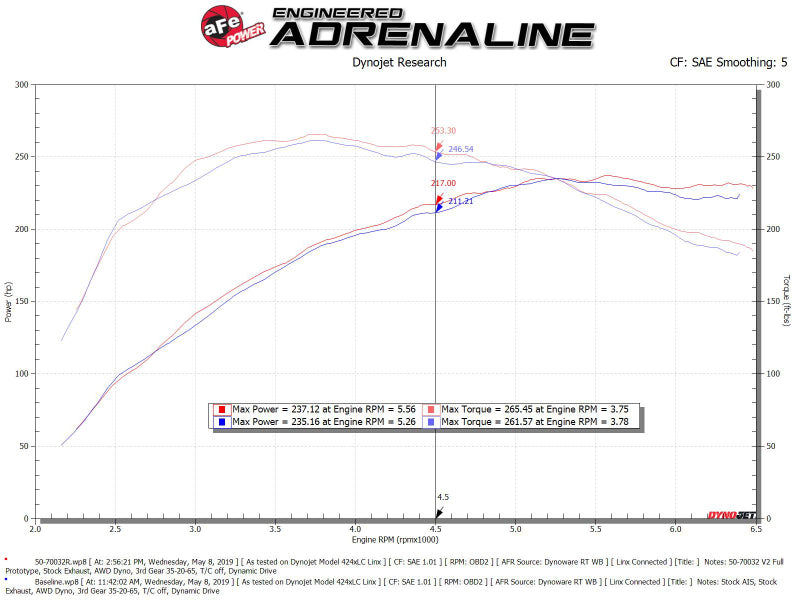 aFe Momentum GT Cold Air Intake System w/ Pro 5R Media Audi A4/Quattro (B9) 16-19 I4-2.0L (t)